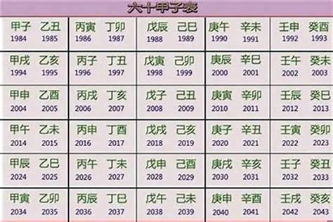農民曆 簽約 2000 龙 五行